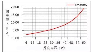 肖特基二極管